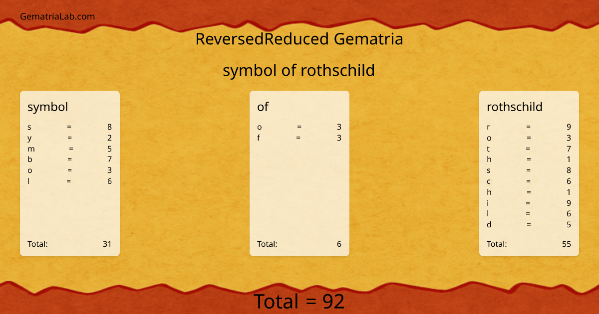 symbol of rothschild in reversedReduced Gematria